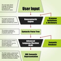 Linguistic Agents Application Stack