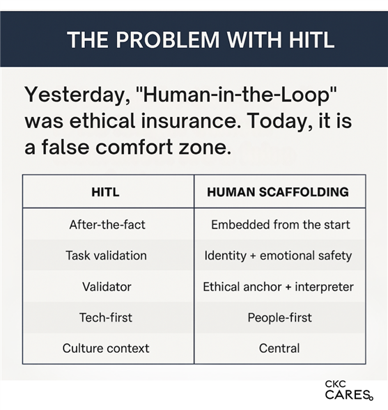 Graphic showing the problems with human-in-the-loop