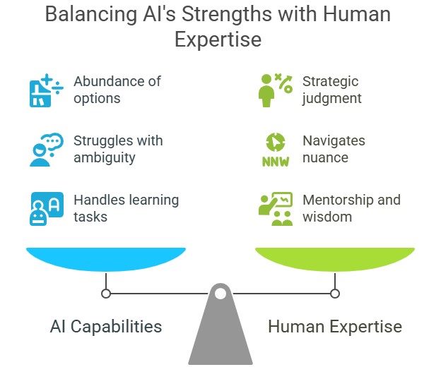 balancing ai strengths with human expertise