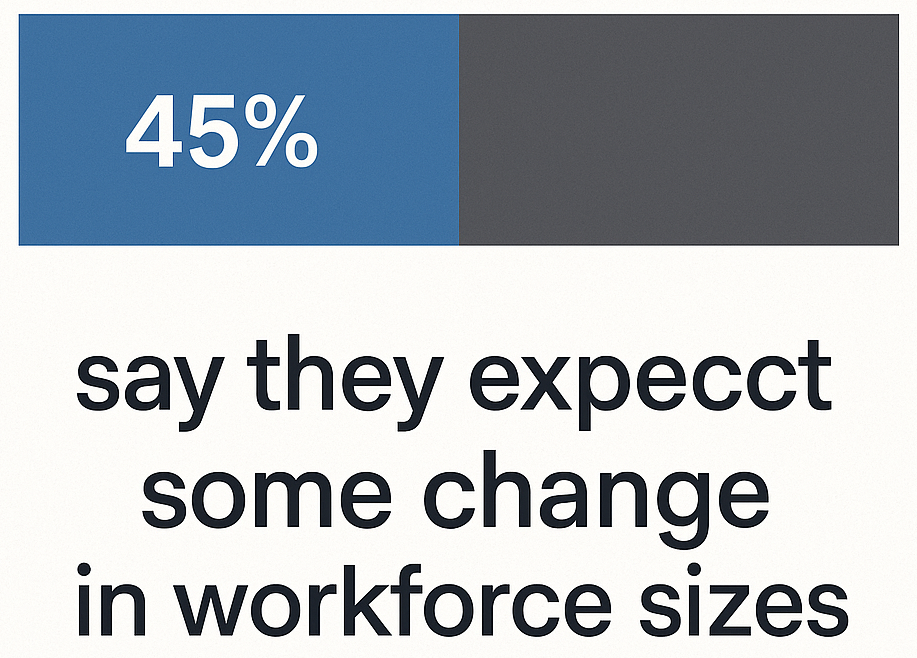 Workforce size expectations