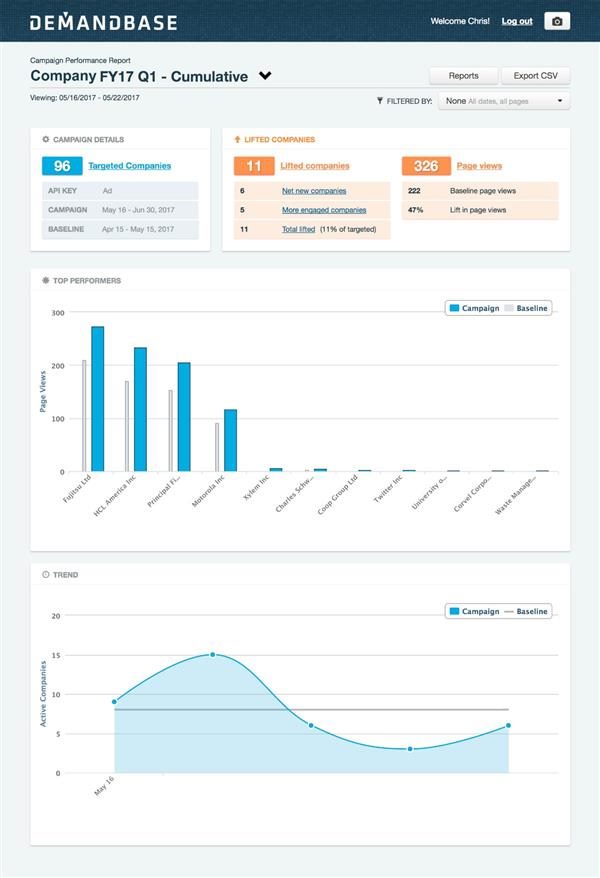 Demandbase dashboard