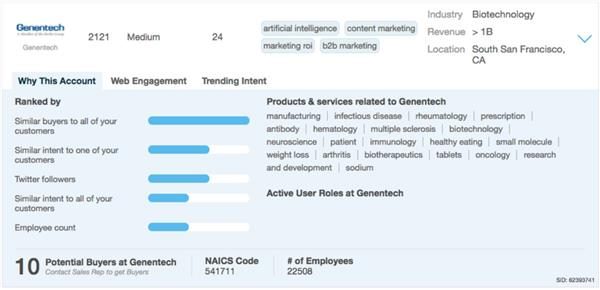 Demandbase's screenshot of its new real-time intent technology that helps B2B marketers.