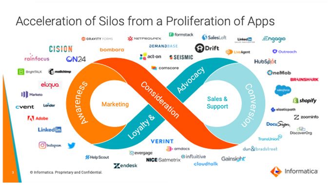 acceleration of silos