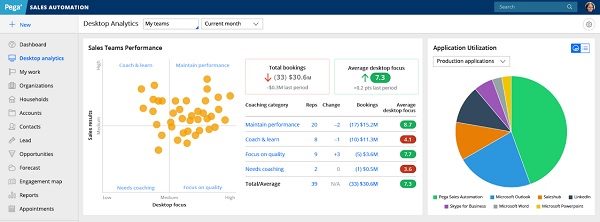 Pegsystems desktop dashboard