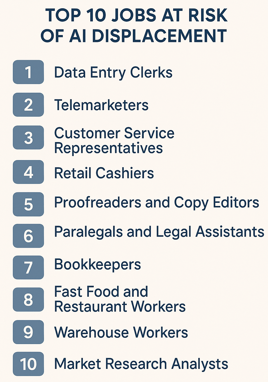 A list displaying the top 10 jobs most at risk of displacement due to AI and automation