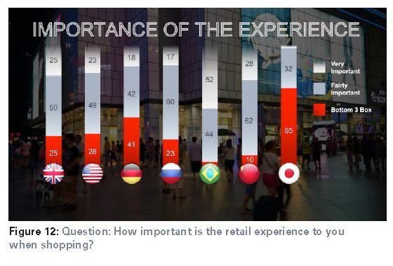 oracle-importance-experience.JPG