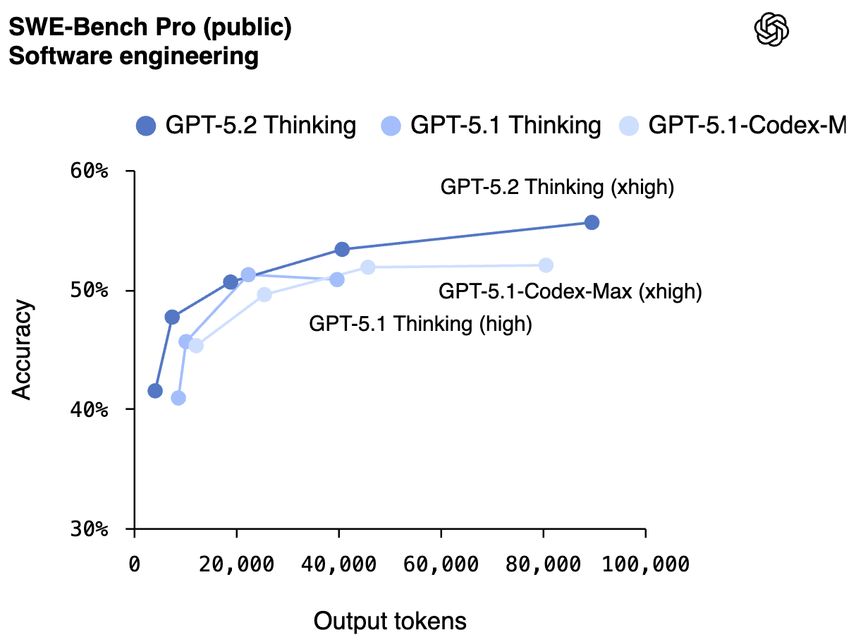 SWE-Bench Pro (public) Software engineering