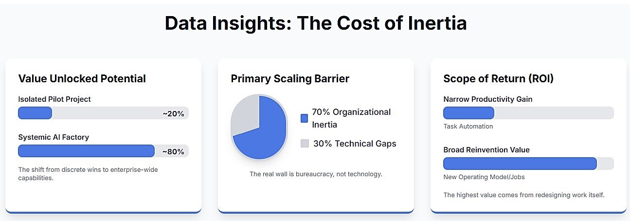 data insights the cost of inertia