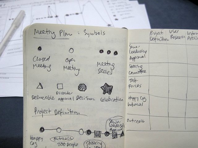 planning symbols