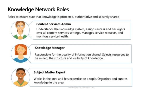 knowledge network rules