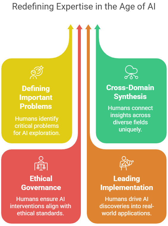 Redefining expertise in age of AI