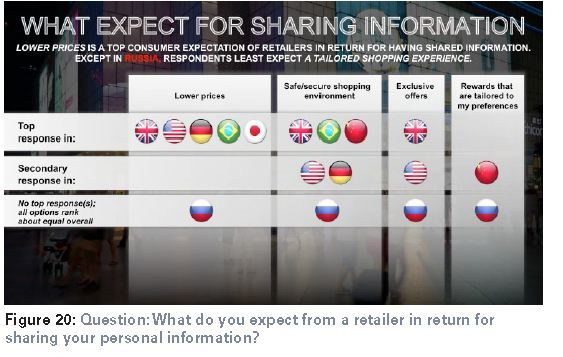 Thumbnail image for oracle-share-info.JPG