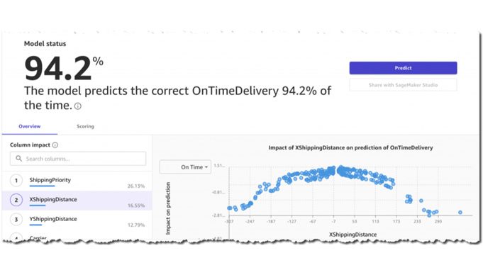 amazon canvas performance