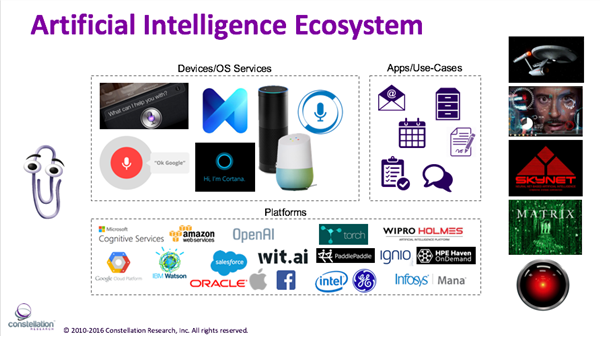 Constellation Research AI overview