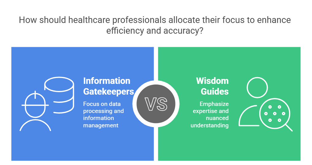Graphic showing where healthcare workers should prioritize their focus