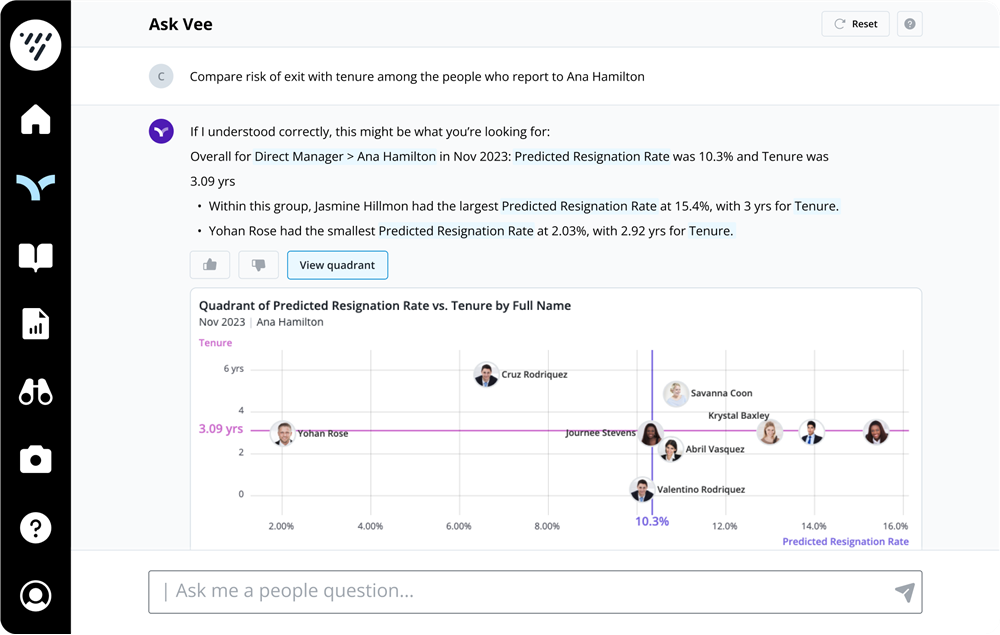 Vee responses in text and graph form