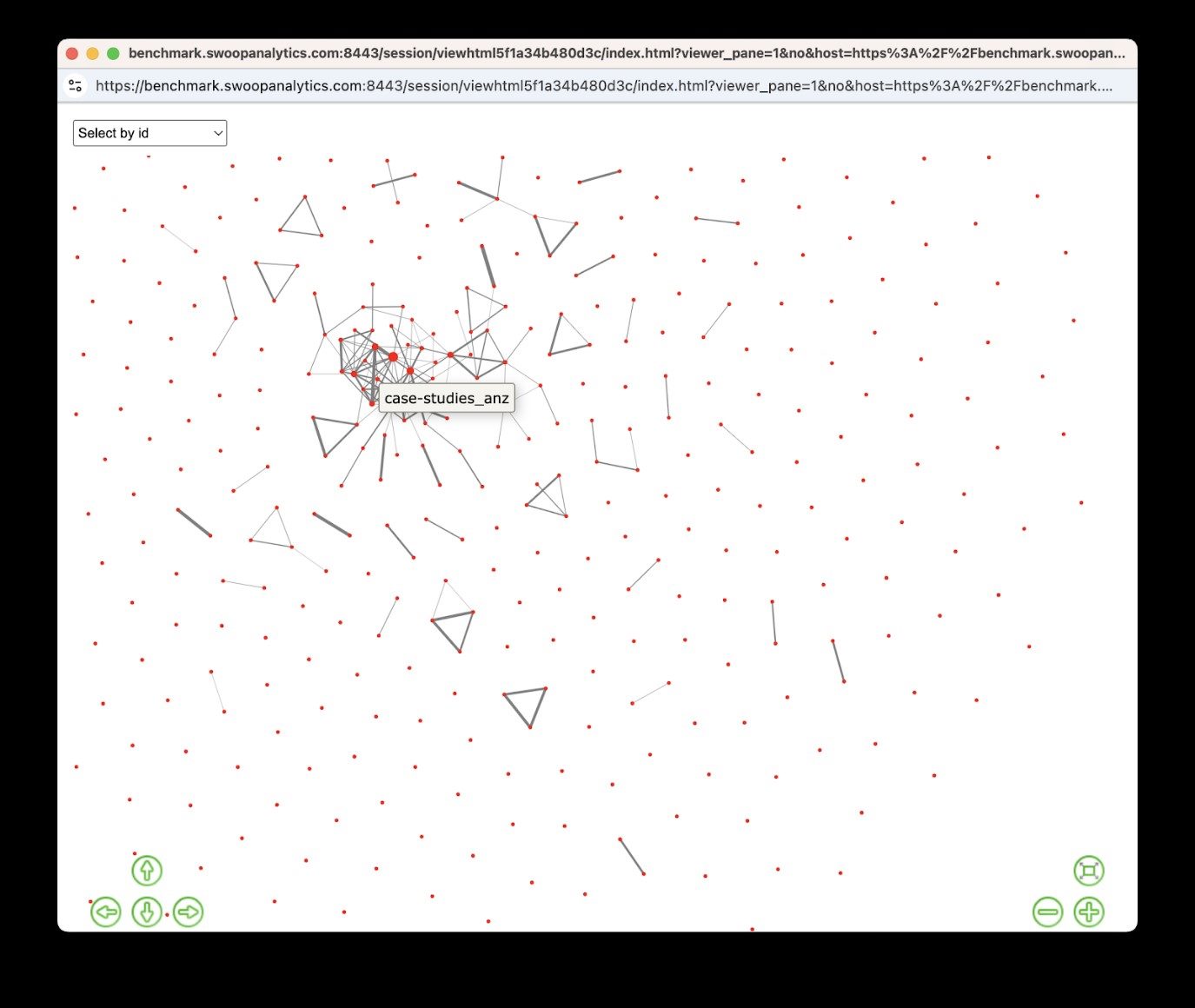 Interactive network graph visualizing conceptual overlaps between documents. Each red dot represents a document, with lines indicating semantic similarity. Thicker lines denote stronger conceptual connections. The document “case-studies_anz” is highlighted at the center of a dense cluster, showing many strong links to related content. Other clusters and isolated nodes are distributed across the canvas. Green icons in the bottom corners allow for navigation and zooming.