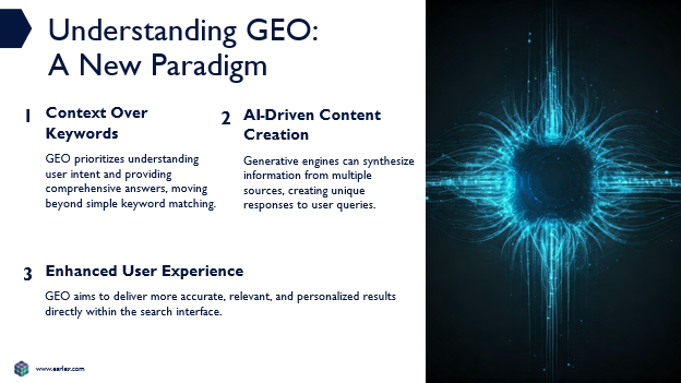 A graphic breaking down what generative engine optimization is
