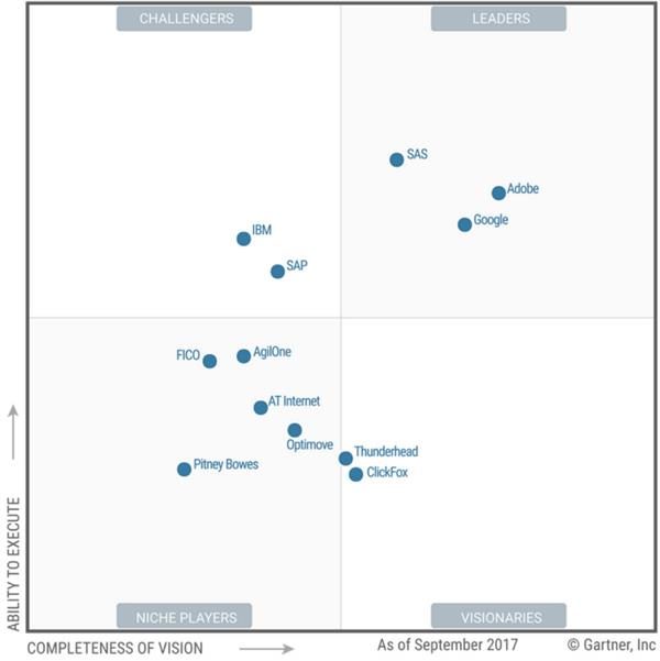 Screenshot of the vendors in Gartner's Magic Quadrant for Digital Marketing Analytics.