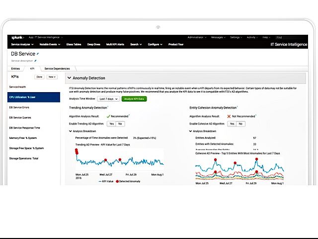 Splunk ITSI