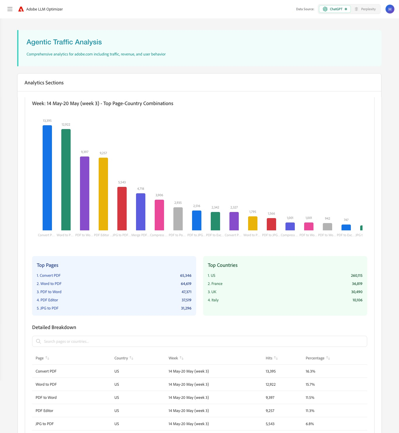 Adobe LLM Optimizer's Agentic Traffic Analysis