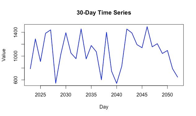 Screenshot of ChatGPT Timeline in piece about AI data analysis.