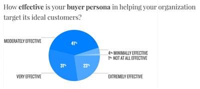 Bynder survey