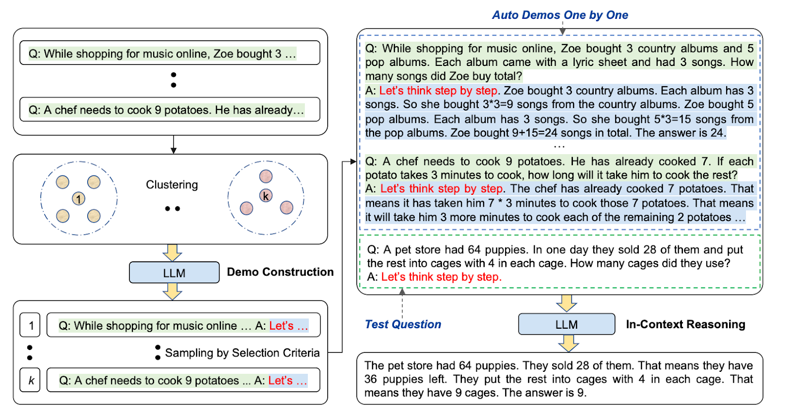 Auto Chain-of-Thought prompting example