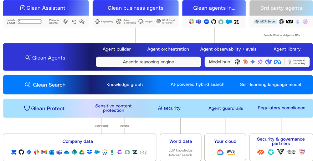 Glean's agent platform view as of May 20, 2025