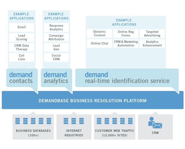 demandbase_bizrezplatform_all_apps_lg.jpg