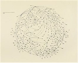 Mark Lombardi hand drawn sociogram