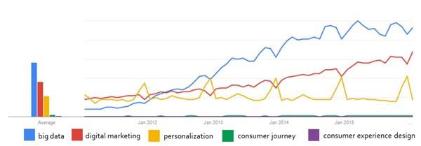 google trends