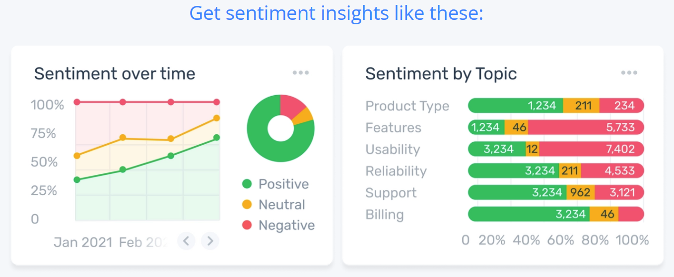 sentiment insights
