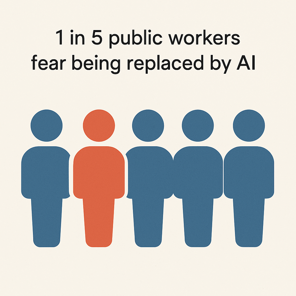 Graphic showing one in five employees fear being replaced by AI