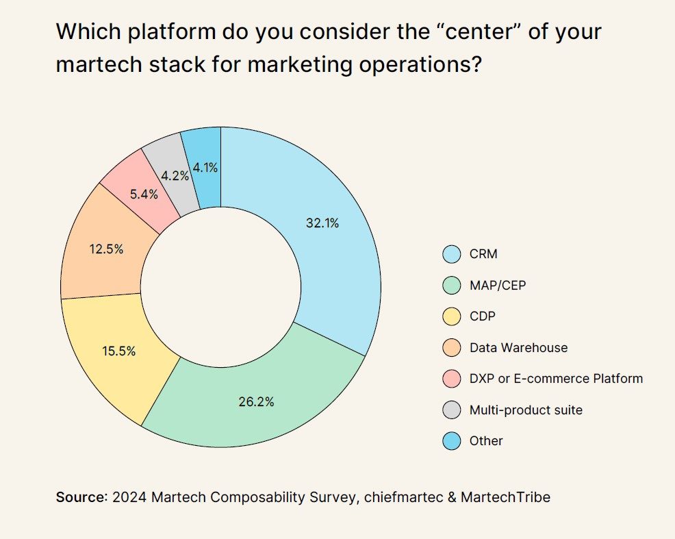 martech survey