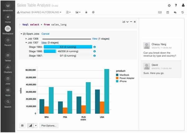 Databricks Unified Analytics Platform screenshot