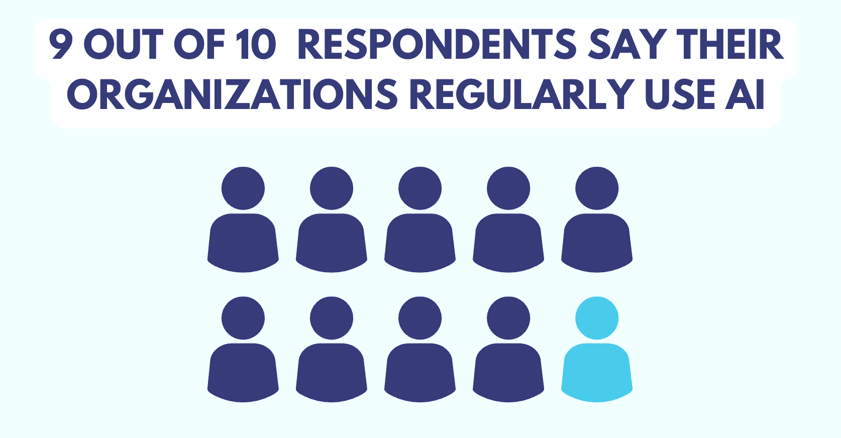 graphic for this stat: Nearly 9 out of 10 survey respondents said their organizations regularly use AI
