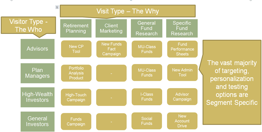 2011-04-personalization-retargeting-02.gif