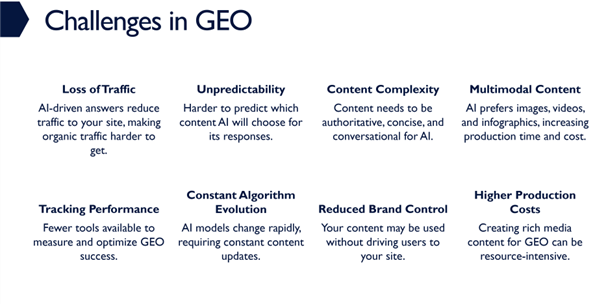 Graphic outlining the challenges associated with GEO
