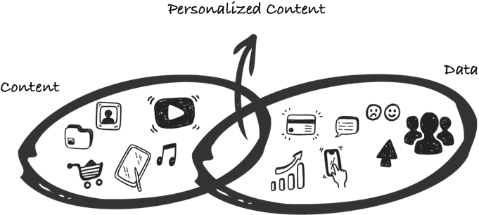 personalized content