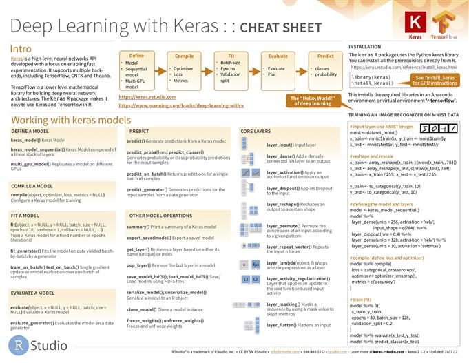 deep learning with Keras cheatsheet