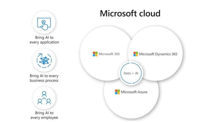 microsoft cloud v2