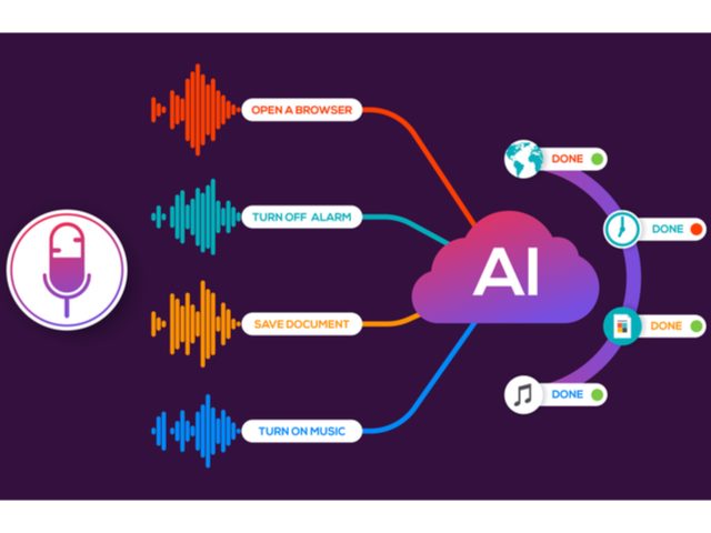 A diagram/model of what AI is being used for