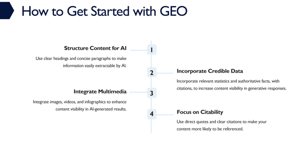 The first four steps you can take to get started with GEO.