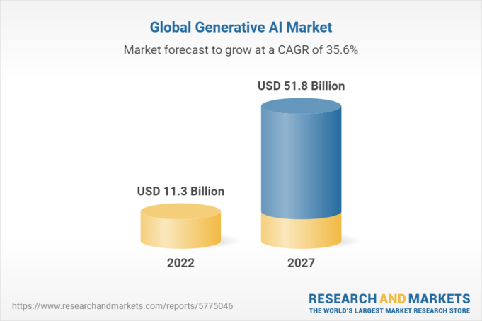 Global generative AI market size, which includes large language models, in 2022 and 2027.