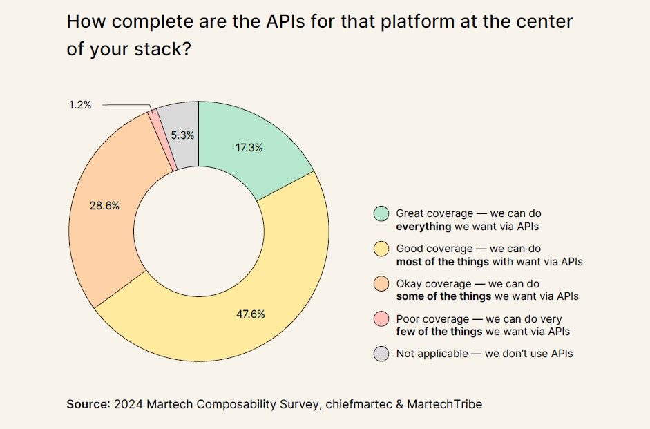 martech survey 2