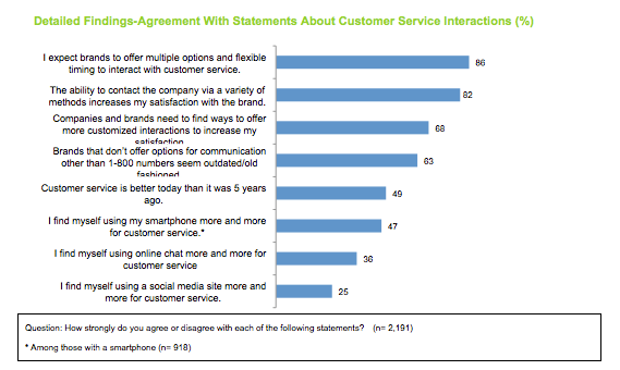 Customer Service Interactions.png