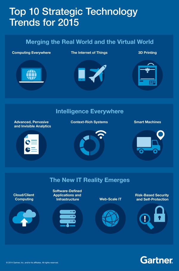 2014-9-October-Top10TechTrends_infographic