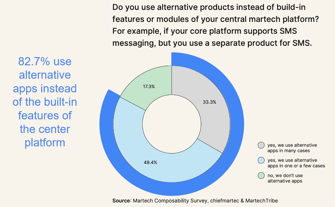 martech survey 3
