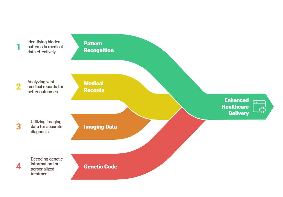 Graphic depicting enhanced healthcare delivery